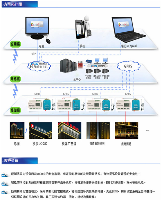 WJ2005照明監控終端.jpg