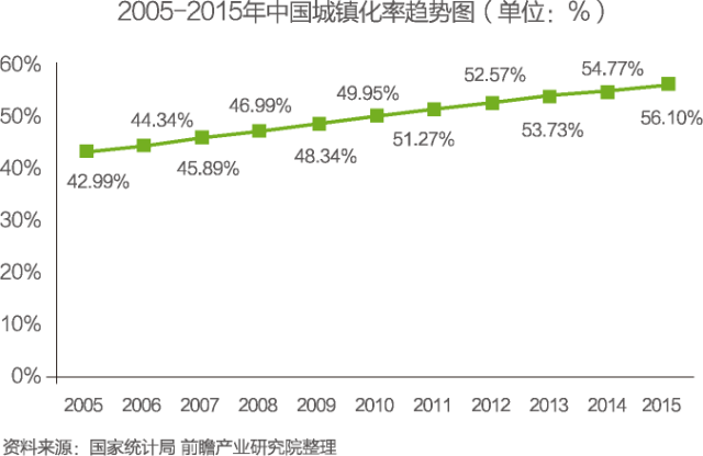 中國物聯(lián)網行業(yè)細分市場分析 智能家居將迎來快速增長