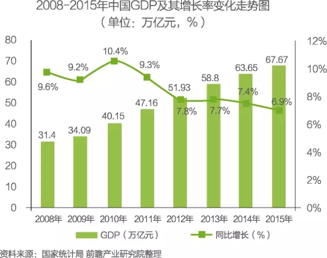 中國物聯(lián)網行業(yè)細分市場分析 智能家居將迎來快速增長